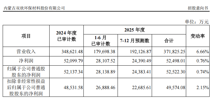 “高中签率”新股<strong></p>
<p>天音控股股票</strong>,来了!