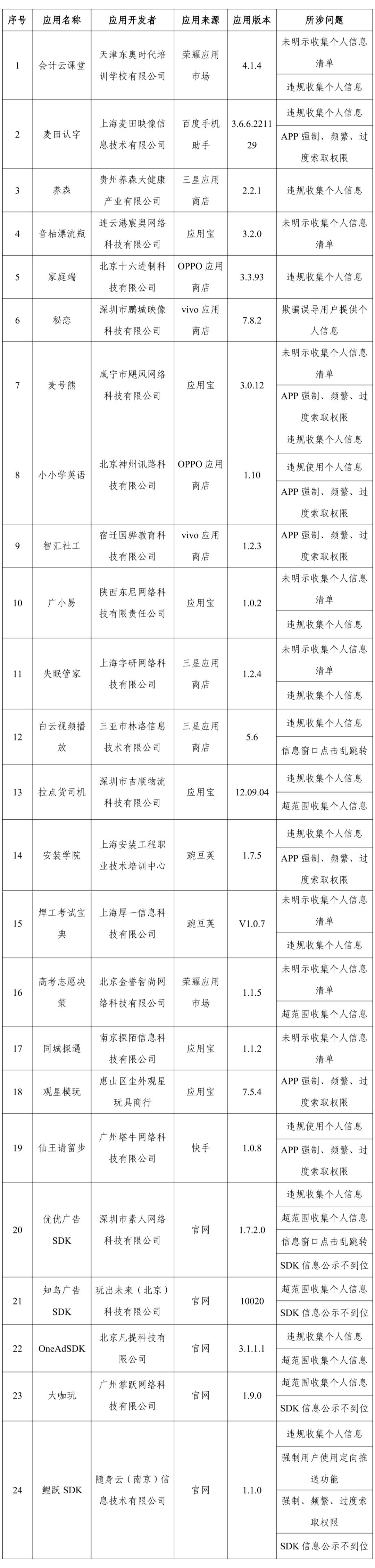 快卸载!正在违规收集你的个人信息