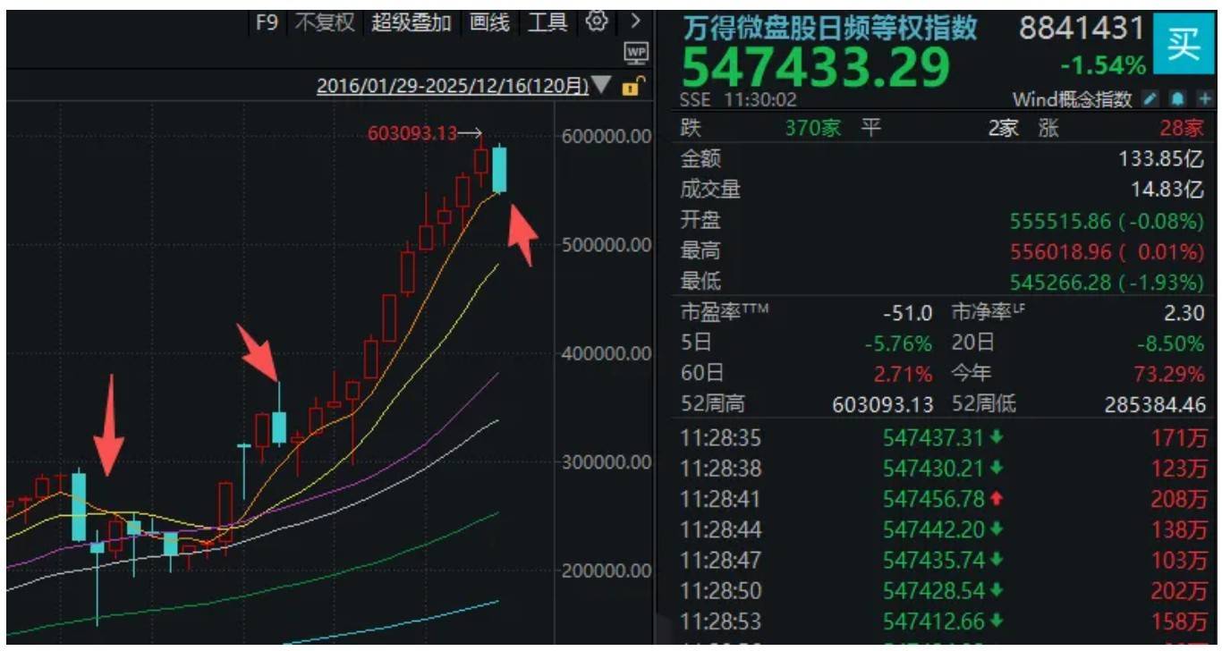 A股突然下跌<strong></p>
<p>两面针股票</strong>,沪指接近3800点!发生了什么?