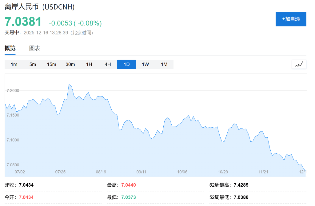 AH股低开震荡<strong></p>
<p>两面针股票</strong>,创业板跌超2%,北证次新股、消费、智能驾驶逆势走强,商业航天回调,恒指、恒科指跌超2%,黄金股走弱,铂钯期货续涨