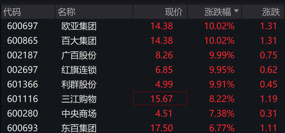 AH股低开震荡<strong></p>
<p>两面针股票</strong>,创业板跌超2%,北证次新股、消费、智能驾驶逆势走强,商业航天回调,恒指、恒科指跌超2%,黄金股走弱,铂钯期货续涨