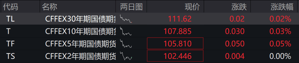 AH股低开震荡<strong></p>
<p>两面针股票</strong>,创业板跌超2%,北证次新股、消费、智能驾驶逆势走强,商业航天回调,恒指、恒科指跌超2%,黄金股走弱,铂钯期货续涨