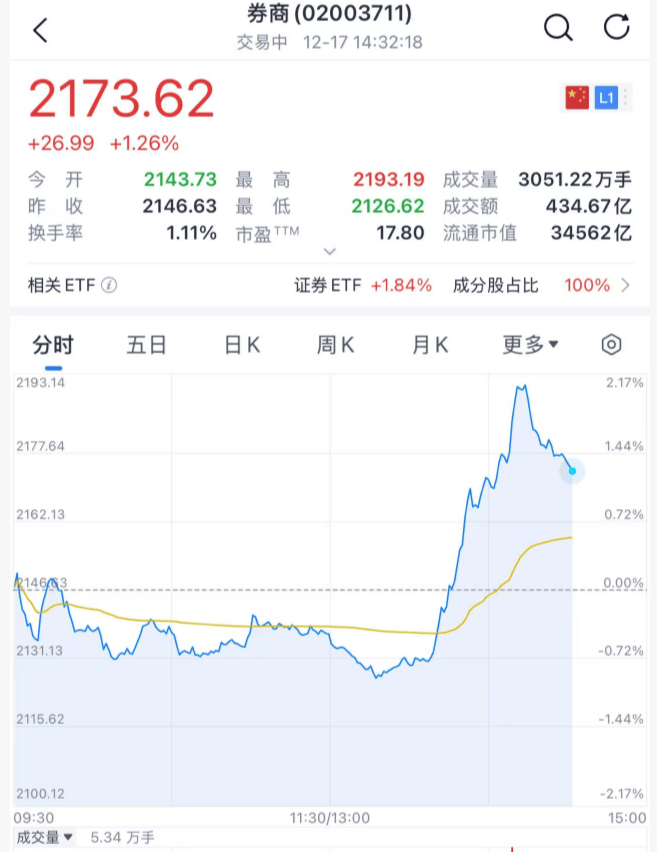 沸腾！刚刚<strong></p>
<p>科大智能股票</strong>，A股暴力拉升！原因找到了