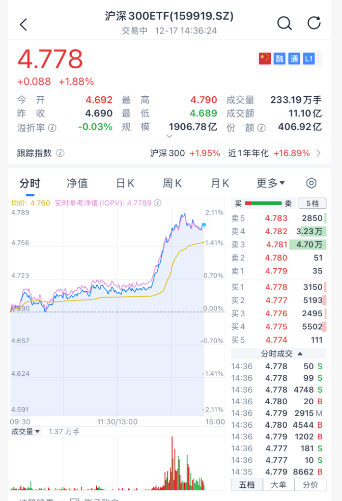 沸腾！刚刚<strong></p>
<p>科大智能股票</strong>，A股暴力拉升！原因找到了
