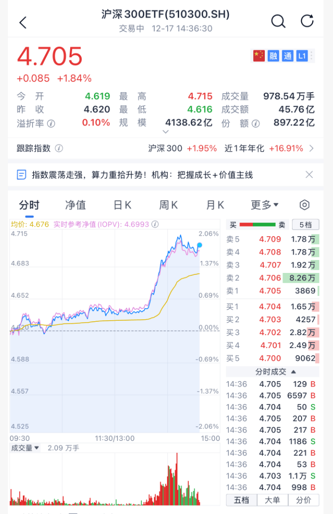沸腾！刚刚<strong></p>
<p>科大智能股票</strong>，A股暴力拉升！原因找到了