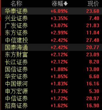 收盘丨A股三大指数集体反弹<strong></p>
<p>科大智能股票</strong>，大金融板块午后发力