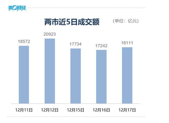收盘丨A股三大指数集体反弹<strong></p>
<p>科大智能股票</strong>，大金融板块午后发力
