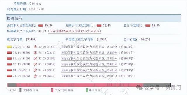 天津警察学院两干部论文查重率超70%引争议<strong></p>
<p>科大智能股票</strong>,校方:官方尚未认定,不宜定性