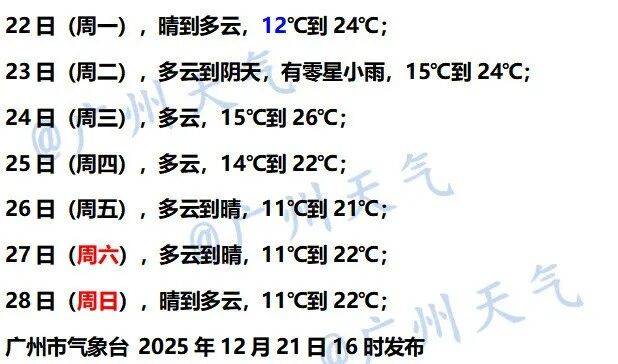 最低11℃<strong></p>
<p>新东方股票</strong>！广州要有冷空气了
