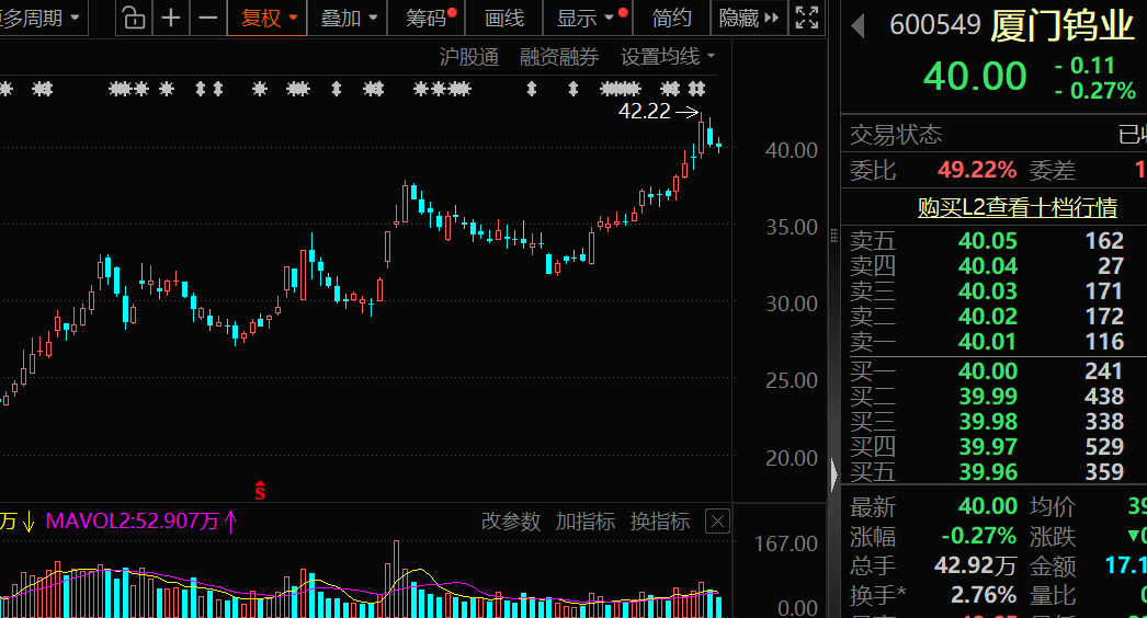 价格暴涨28.8万元/吨<strong></p>
<p>新东方股票</strong>，600549，历史新高！