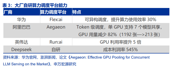 下一个“AI卖铲人”：算力调度是推理盈利关键<strong></p>
<p>小米集团股票</strong>，向量数据库成刚需