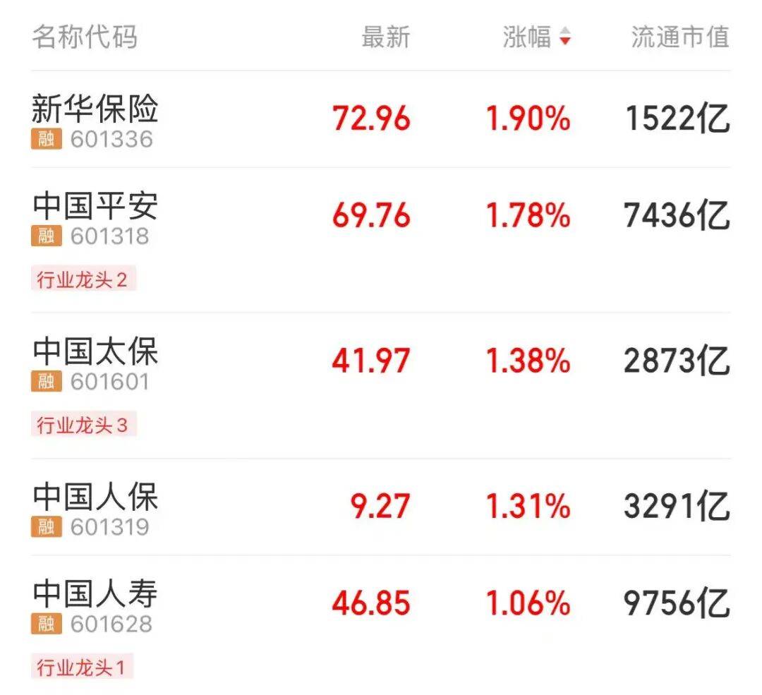 四大龙头股<strong></p>
<p>小米集团股票</strong>，齐创历史新高！