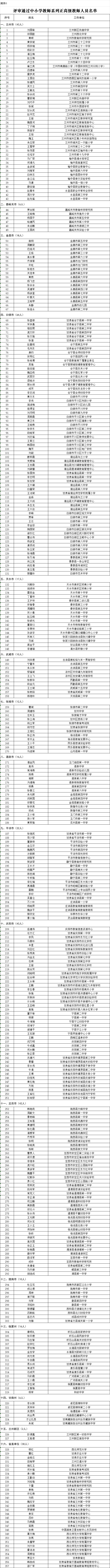 公示！甘肃这419名教师获评正高级、高级职称