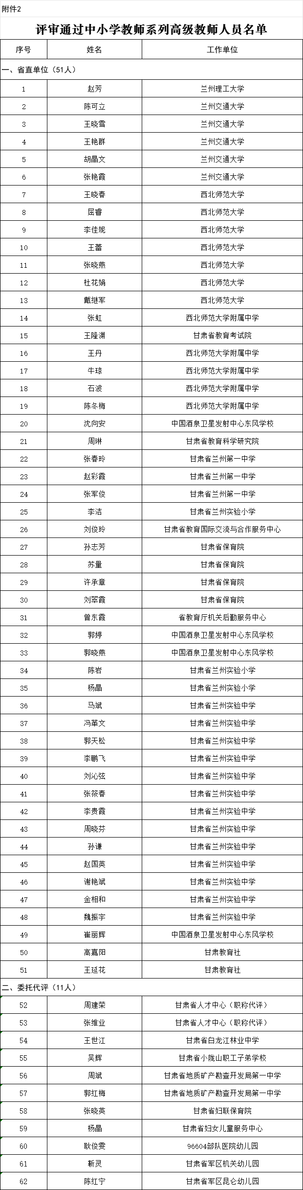 公示<strong></p>
<p>和而泰股票</strong>！甘肃这419名教师获评正高级、高级职称