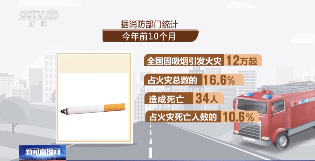 注意！冬季天干物燥<strong></p>
<p>红太阳股票</strong>，防火请您跟上！