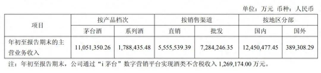 茅台回应马年生肖酒印错字<strong></p>
<p>易华录股票</strong>，“昴”字被印为“昂”：属实，已第一时间加班加点修改