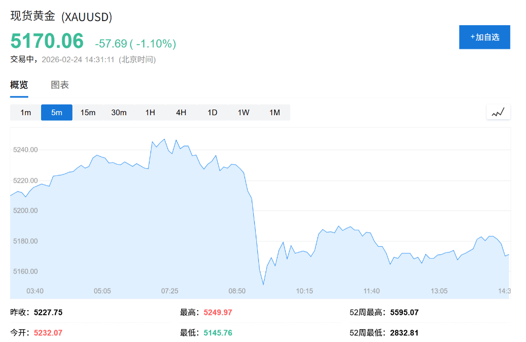 AI恐慌交易降温<strong></p>
<p>东软集团股票</strong>，亚洲芯片股创历史新高，金银回落，伦铜上涨2%，比特币深跌