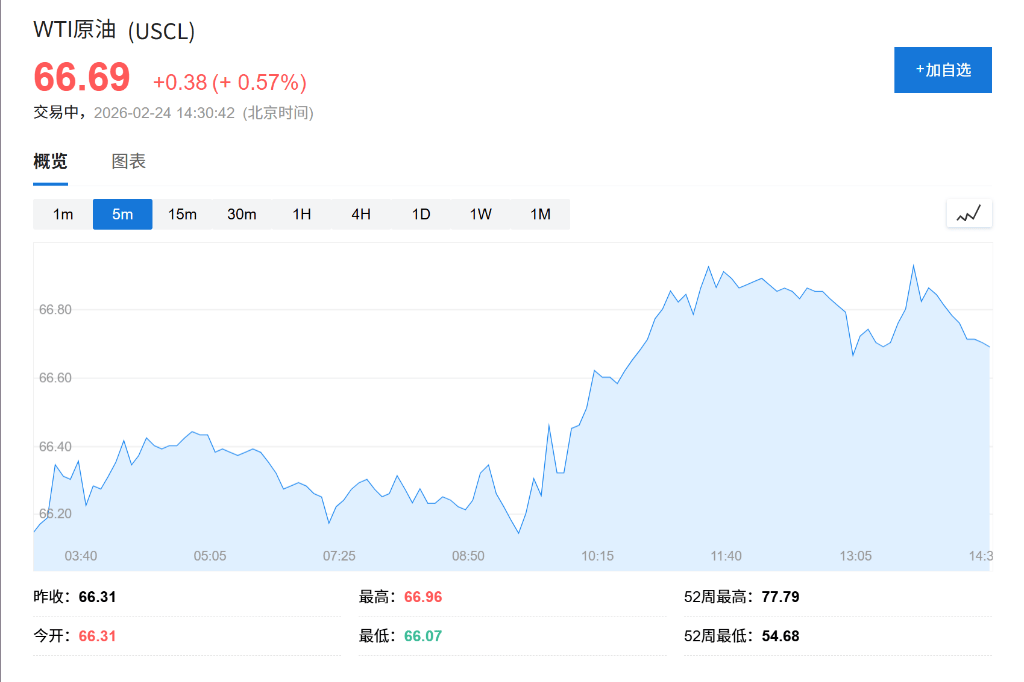 AI恐慌交易降温<strong></p>
<p>东软集团股票</strong>，亚洲芯片股创历史新高，金银回落，伦铜上涨2%，比特币深跌