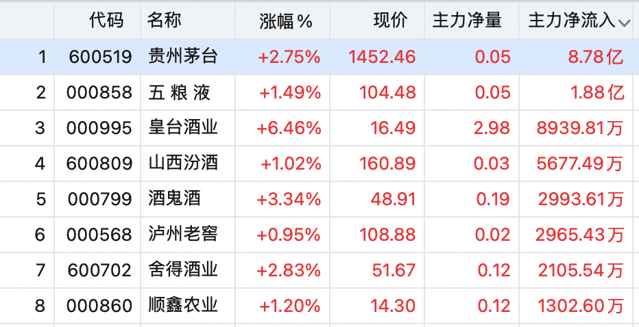 “老登股”<strong></p>
<p>南国置业股票</strong>，逆势大涨！