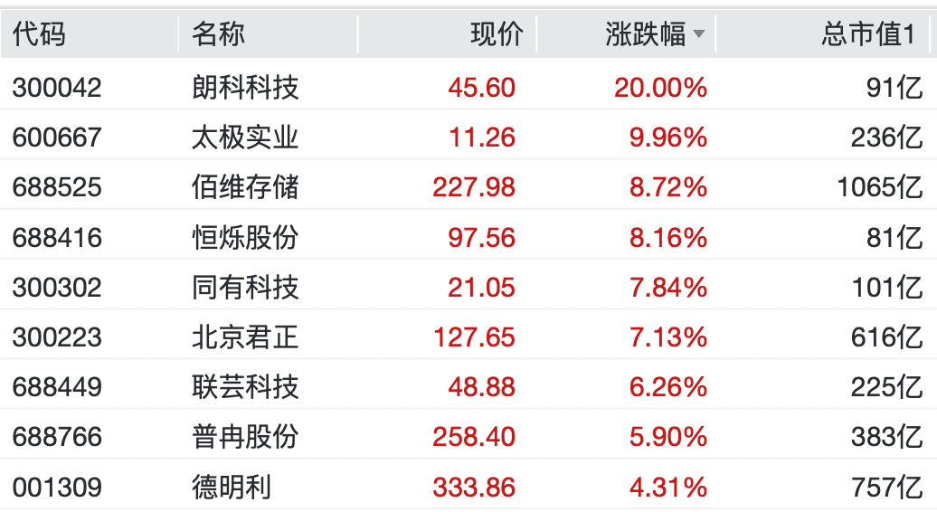 “老登股”<strong></p>
<p>南国置业股票</strong>，逆势大涨！