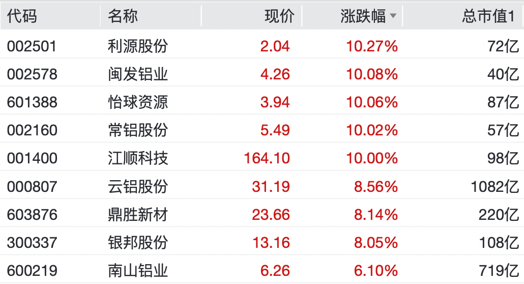 A股<strong></p>
<p>龙净环保股票</strong>，大反弹！“涨停潮”来了！