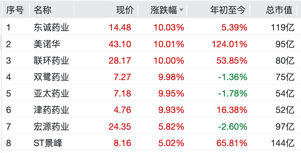 A股<strong></p>
<p>龙净环保股票</strong>，大反弹！“涨停潮”来了！