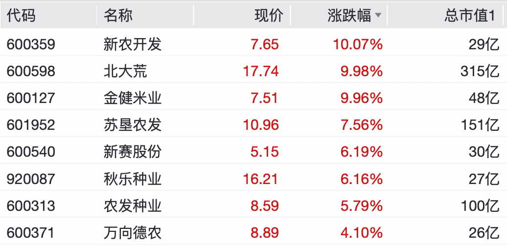 A股<strong></p>
<p>龙净环保股票</strong>，大反弹！“涨停潮”来了！
